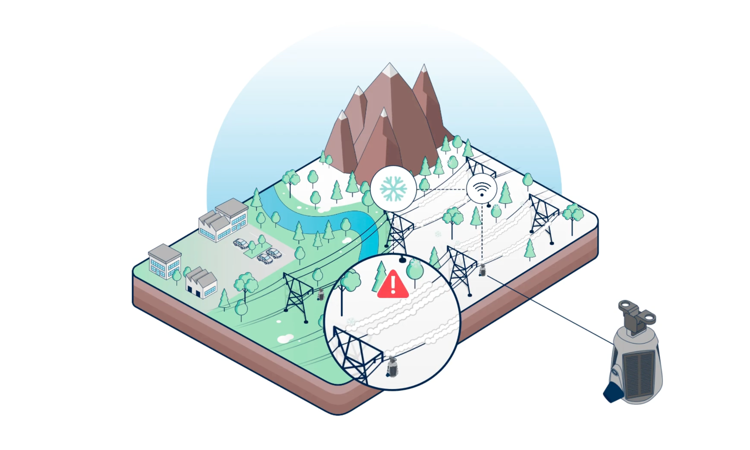 Early fault detection illustration